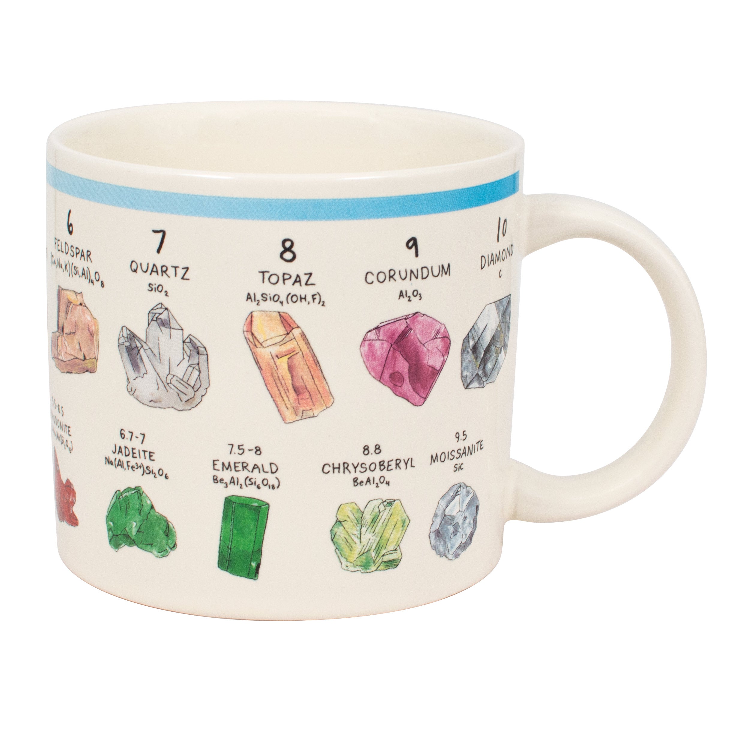 Mohs' Scale of Minerals Hardness Mug